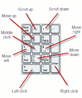 للطواريء : تعلم كيف تحول لوحة المفاتيح إلى ماوس 4