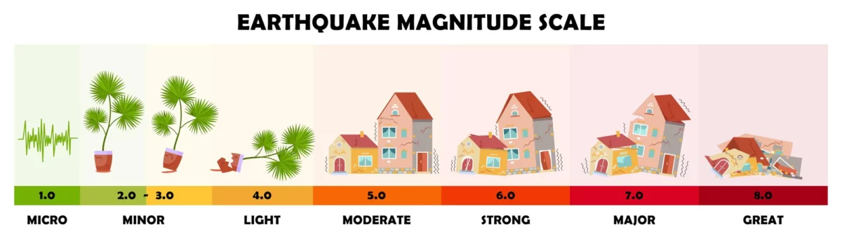 ما هو مقياس ريختر للزلازل ؟ 1